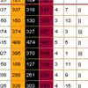 Calculating scorecard